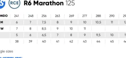 Powerslide R6 Marathon